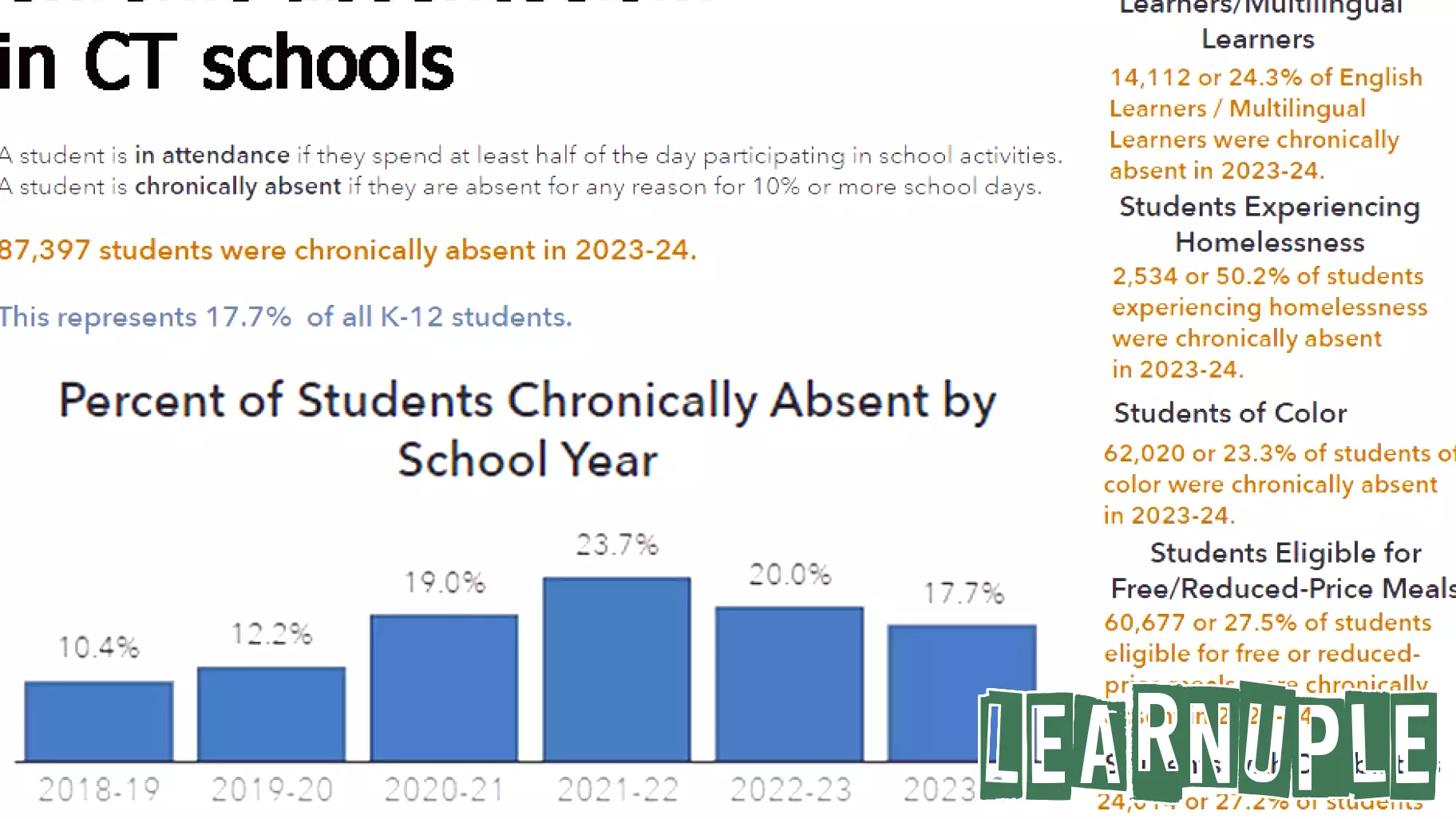 Prioritizing Education Funding for Children's Daily Lives